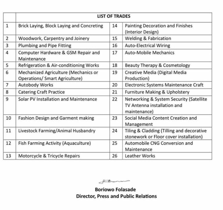 Gwamnatin Tarayya Ta Ɓullo Da Kwasakwasai 26 Na Kasuwanci Don Rage Yawan Masu Neman Aikin Gwamnati