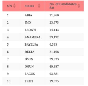 Yadda Sauye-Sauyen Da Aka Yi A Fannin Mai Da Iskar Gas Suka Samar Da Gagarumin Ci Gaba A Wannan Shekarar